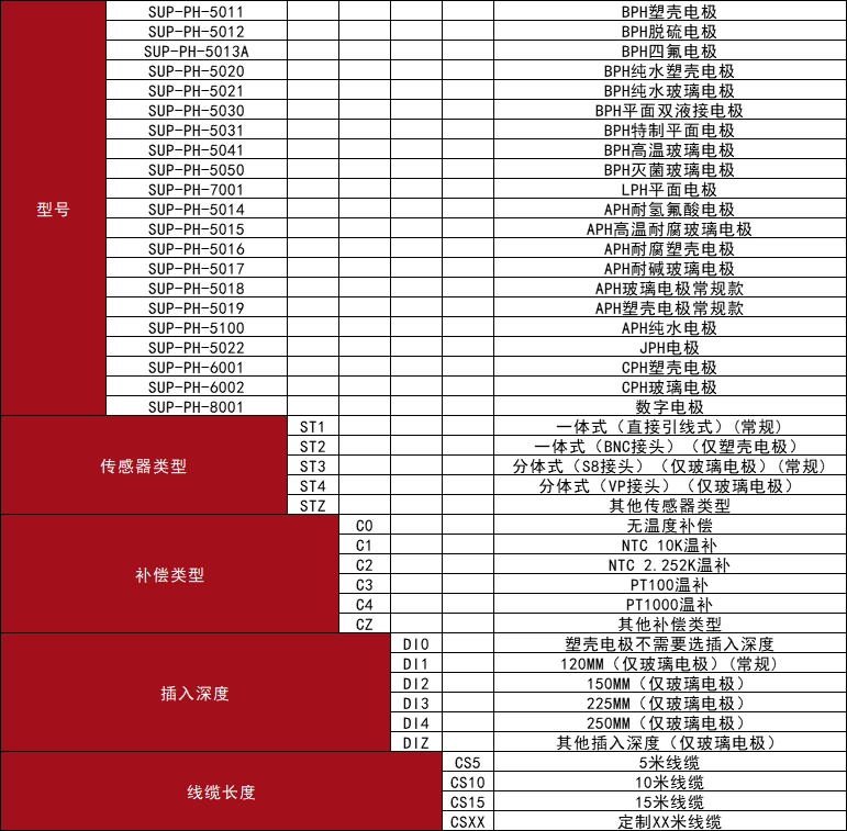 PH点击.webp PH点击.webp